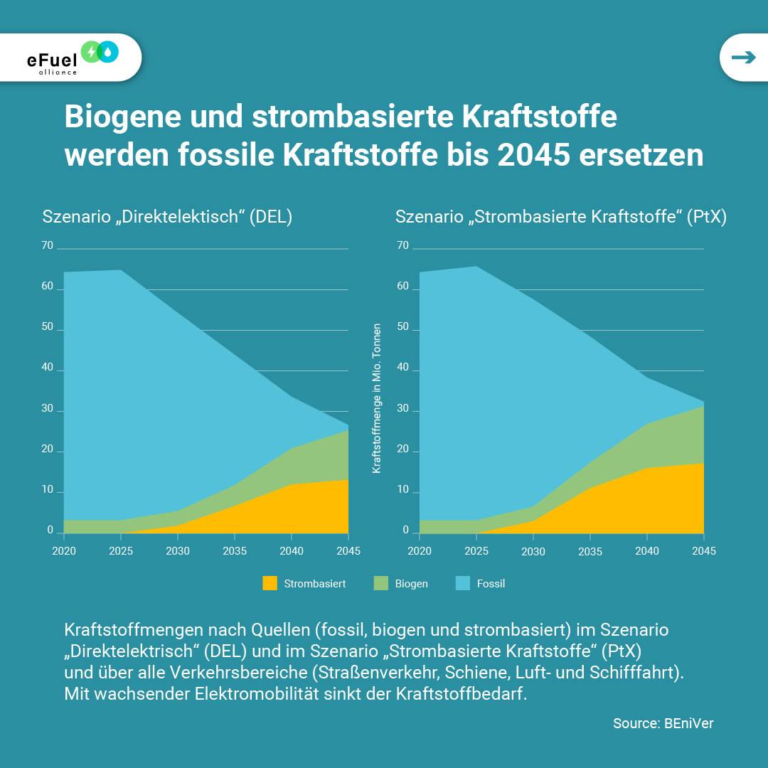 Was sind eFuels?