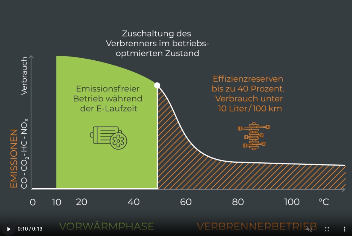 Damit noch lange nicht genug.